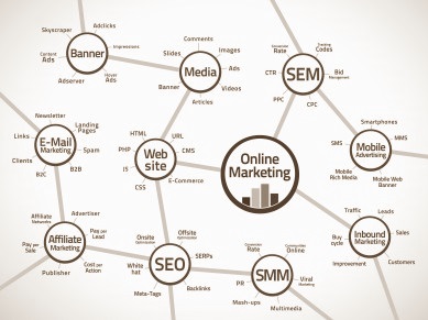 SEO-Internet-Marketing-bank, seo-sitemap-adsense-dota