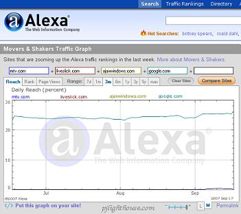 SEO: Alexa Ranking, A Web Site Monetization Strategy?