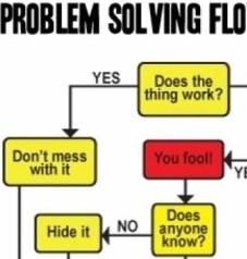 Problem-Solving-Flowchart-Funny-Joker