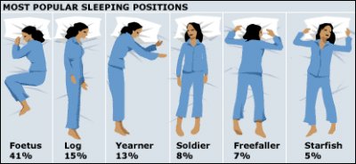 Health-what-are-your-sleeping-position-tells-personality